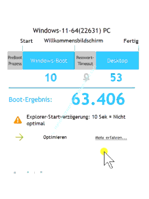 Anzeige der Analyseresultate des Bootvorganges