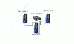 Anleitung Benutzerkonto / Benutzerkonten anzeigen lassen - Benutzerkonten in einem Netzwerk aus drei Computern einrichten