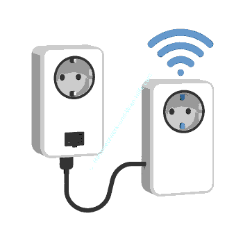 Darstellung eines Powerline Wlan-Kits