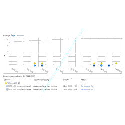 Windows 10 Tutorial: Hard- und SW-Probleme erkennen – Das Übersichtsfenster des Zuverlässigkeitsverlaufes