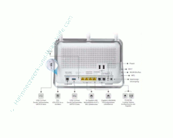 TP-Link Archer VR900v - Die Anschlüsse