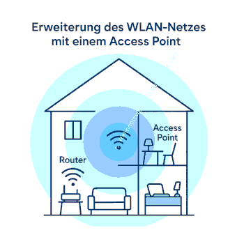 Erweiterung eines Wlan-Netzwerkes mit einem Access-Point