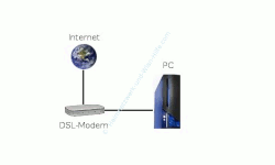 Internet Connection Sharing  (ICS)- Host Computer einrichten - Internet Modem PC
