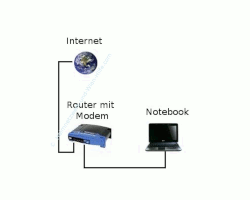 Netzwerk-Anleitungen: Ein Heimnetzwerk mit einem Switch oder Hub erweitern? Router mit Modem ohne Switch und ein Notebook
