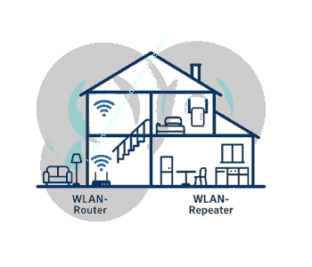 Mit einem Wlan-Repeater das Wlan-Netzwerk in der Wohnung erweitern