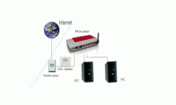 Standard Netzwerk einrichten DSL-Anschluss