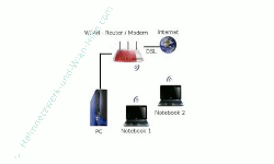 Wlan-Netzwerk Anleitungen: Aufbau eines Wlan-Netzwerkes - Typisches Heimnetzwerk per Wlan und Kabel