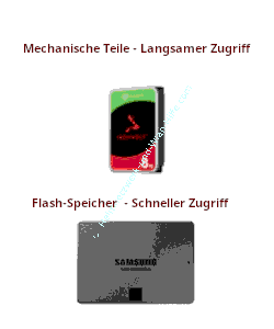 HDD Langsame Geschwindigkeit – Flash-Speicher Schnelle Geschwindigkeit 