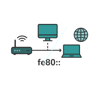 Vergabe des fe80:: Präfixes für linkokale IPv6-Adressen im Heimnetzwerk
