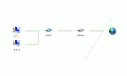 Heimnetzwerk Tutorials: Windows 7 Netzwerkübersicht mit dem Netzwerkcenter - Gesamtübersicht Netzwerk