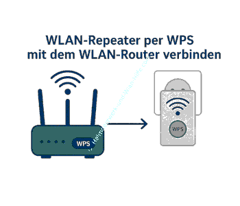 Wlan-Repeater per WPS mit dem Wlan-Router verbinden