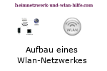 Aufbau eines eigenen Wlan-Heimnetzwerkes!