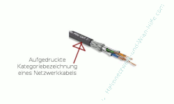 Aufgedruckte Kategoriebezeichnung eines Netzwerkkabels