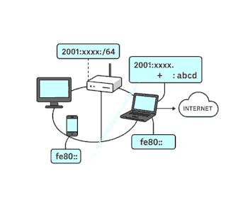 Die Nutzung von globalen IPv6-Adressen für den öffentlichen Datenverkehr