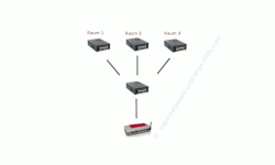 Die optimale Switchverteilung im Netzwerk