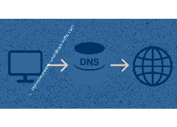 DNS als Grundlage um Webseiten zu erreichen
