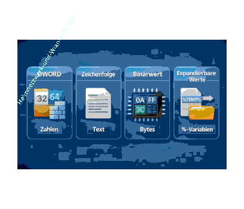 Dword, Zeichenfolge, Binärwert, Expandierende Werte in der Registry