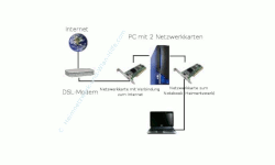 Internet Modem PC Notebook