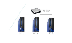 Beispiele IP Adresse vergeben - Heimnetzwerk mit 1 Router und 3 PCs