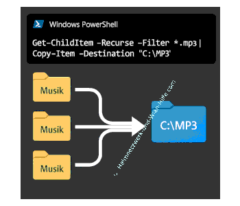 Mit PowerShell-Befehlen automatisch bestimmte Dateien aus Unterordnern kopieren