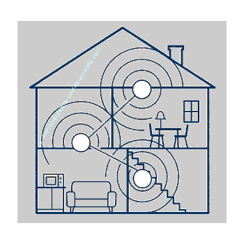 Struktur und Aufbau eines Wlan-Mesh-Systems