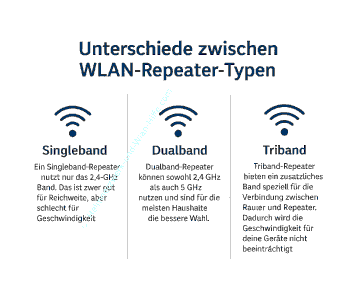 Unterschiede zwischen Singleband, Dualband und Triband-Repeatern