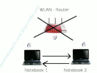 Wlan Ad-Hoc Modus