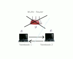 Netzwerk-Tutorial: WLAN Verbindung per Ad-hoc oder Infrastruktur-Modus? WLAN-Netzwerk im Ad-hoc-Modus